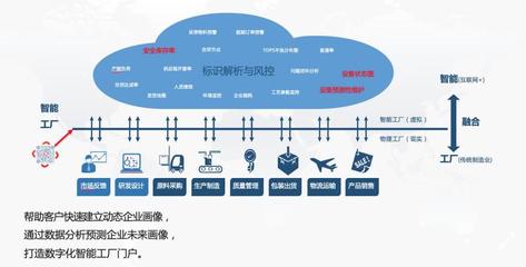 標(biāo)識解析與IDIS系統(tǒng) 互聯(lián)網(wǎng)的基礎(chǔ)架構(gòu)解析